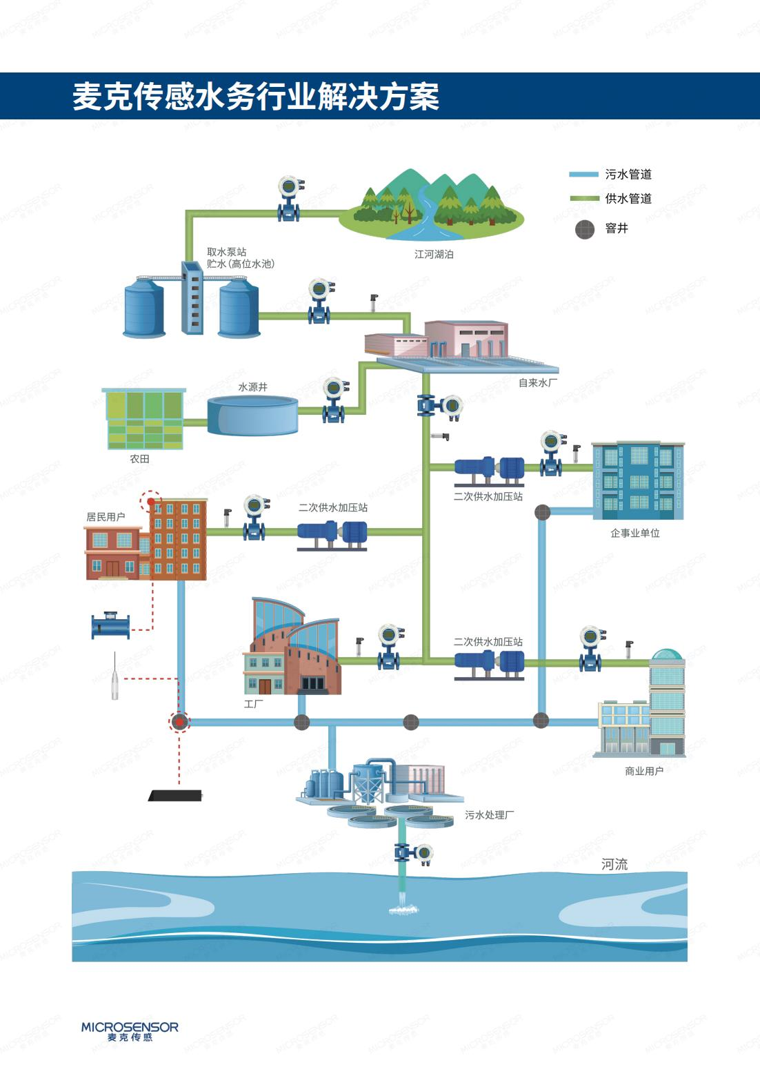 麥克傳感水行業(yè)儀表監(jiān)測.png 麥克傳感水行業(yè)儀表監(jiān)測.png