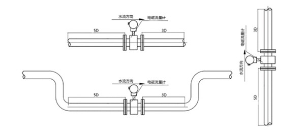 MFE600E電磁流量計在再生水處理中的應(yīng)用
