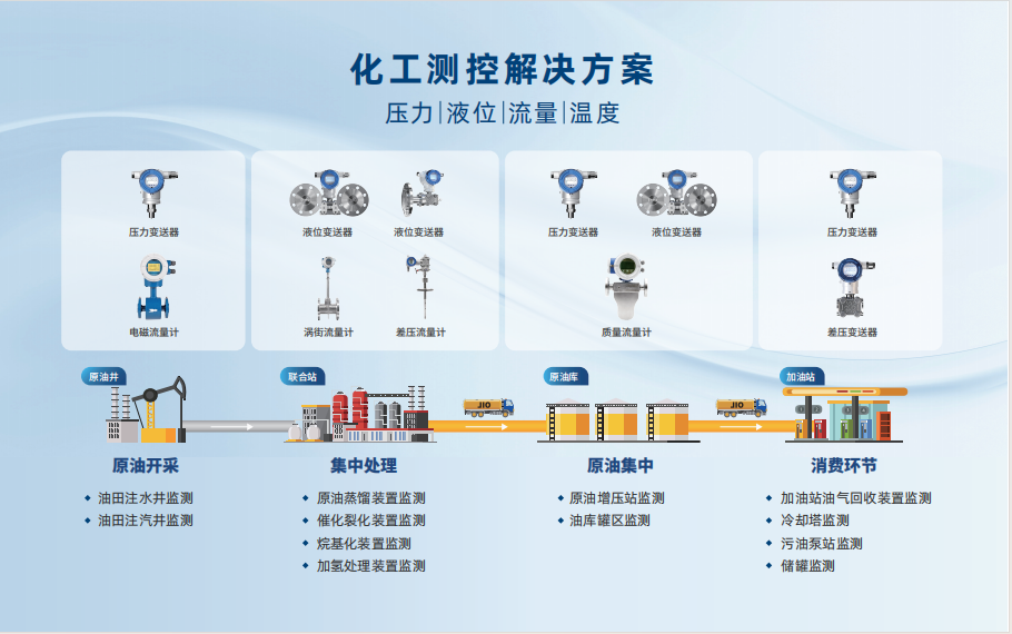 麥克傳感亮相中國(guó)（淄博）國(guó)際化工科技博覽會(huì)，共推化工行業(yè)高質(zhì)量發(fā)展